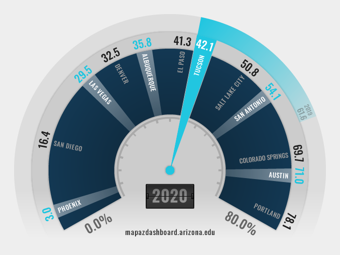 Air Quality Fuel 2020