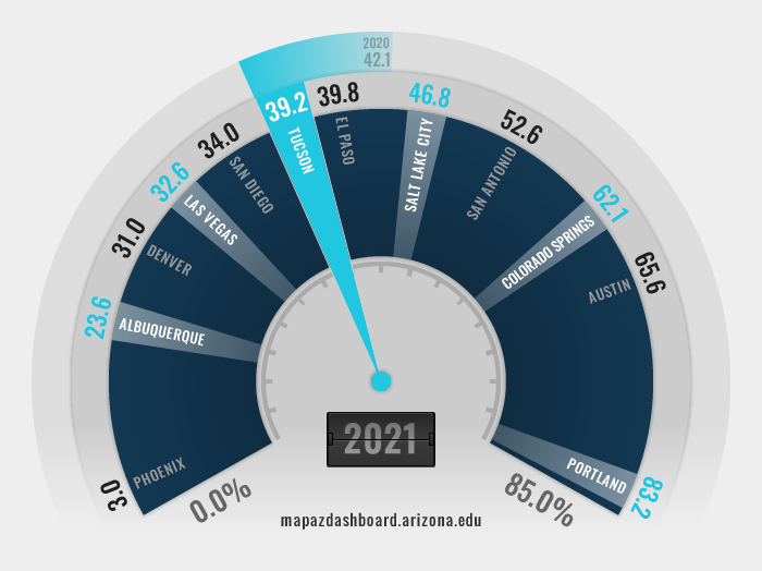 Air Quality Fuel 2021