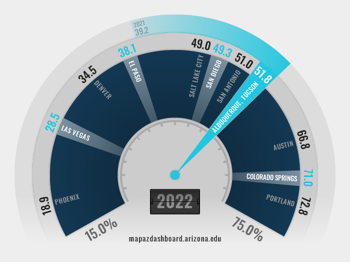 Air Quality Fuel 2022