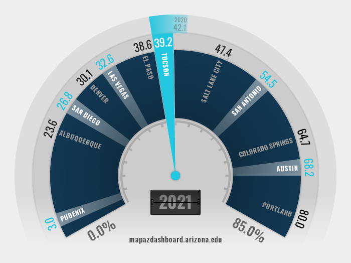 Air Quality Fuel 2021
