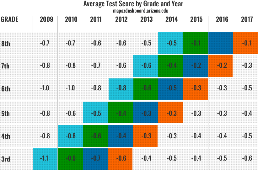 Avg Test Score Cohort