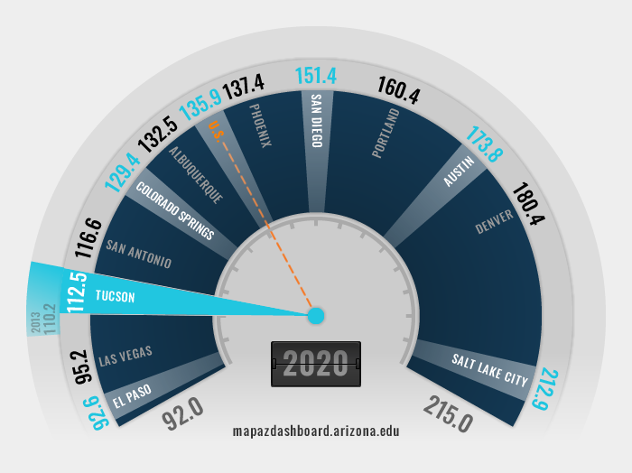Creative Occupations Fuel 2020