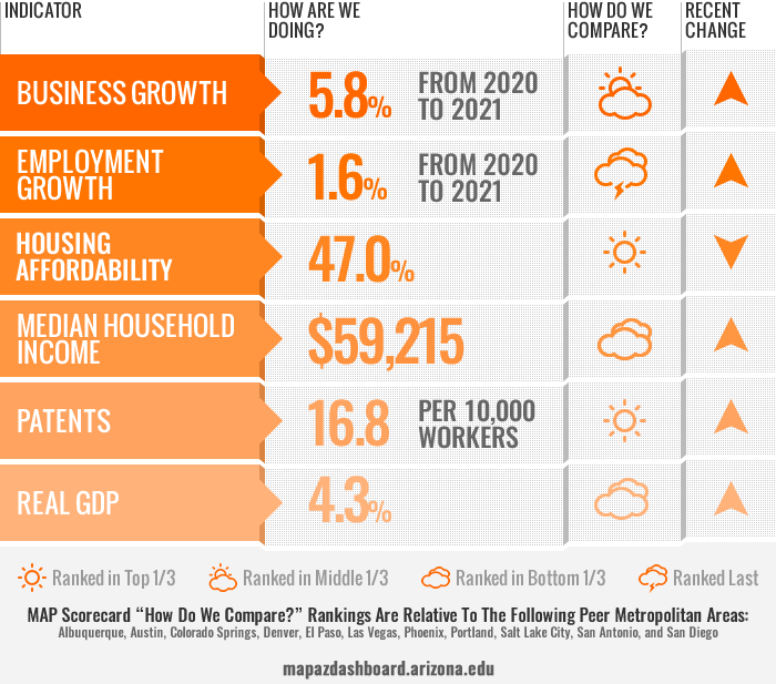 Economy Scorecard 02_10_2023