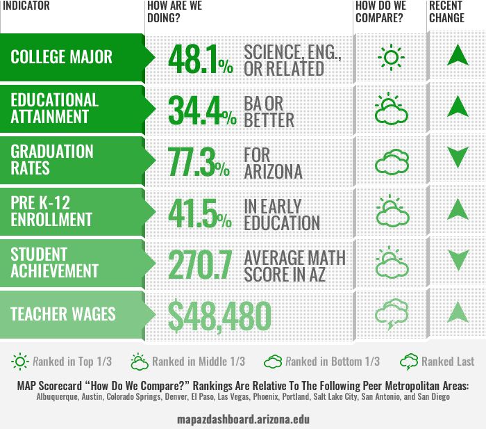 Education Scorecard Tucson 04_27_2023