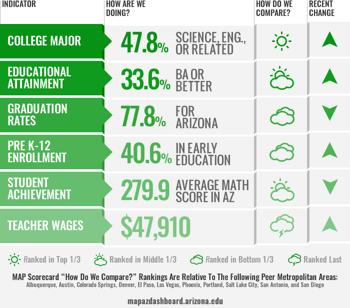 Education Scorecard 05_09_2022
