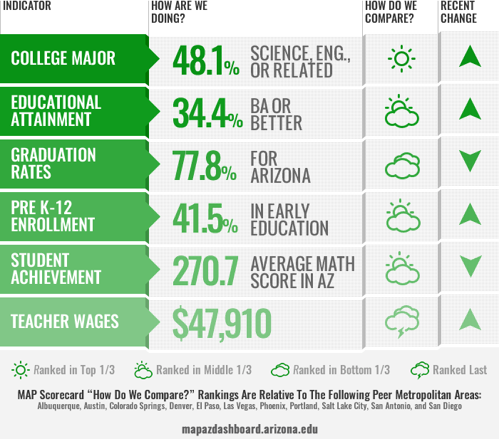 Education Scorecard 12_11_2022