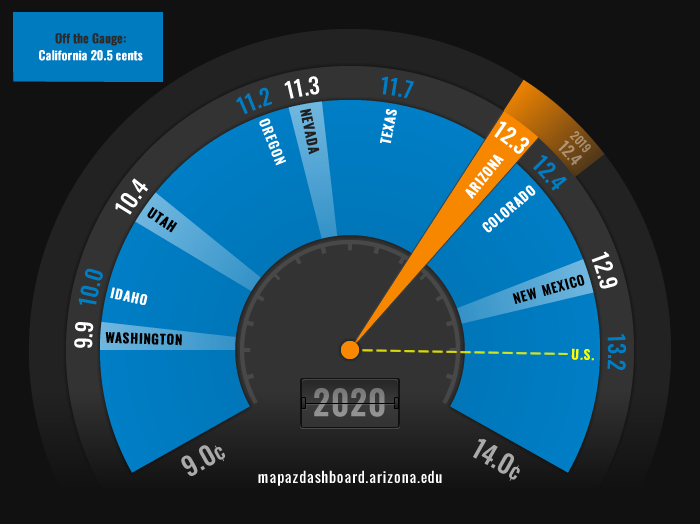 Energy Use Fuel 2020 for Feature