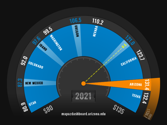 Energy Use Avg Bill 2021