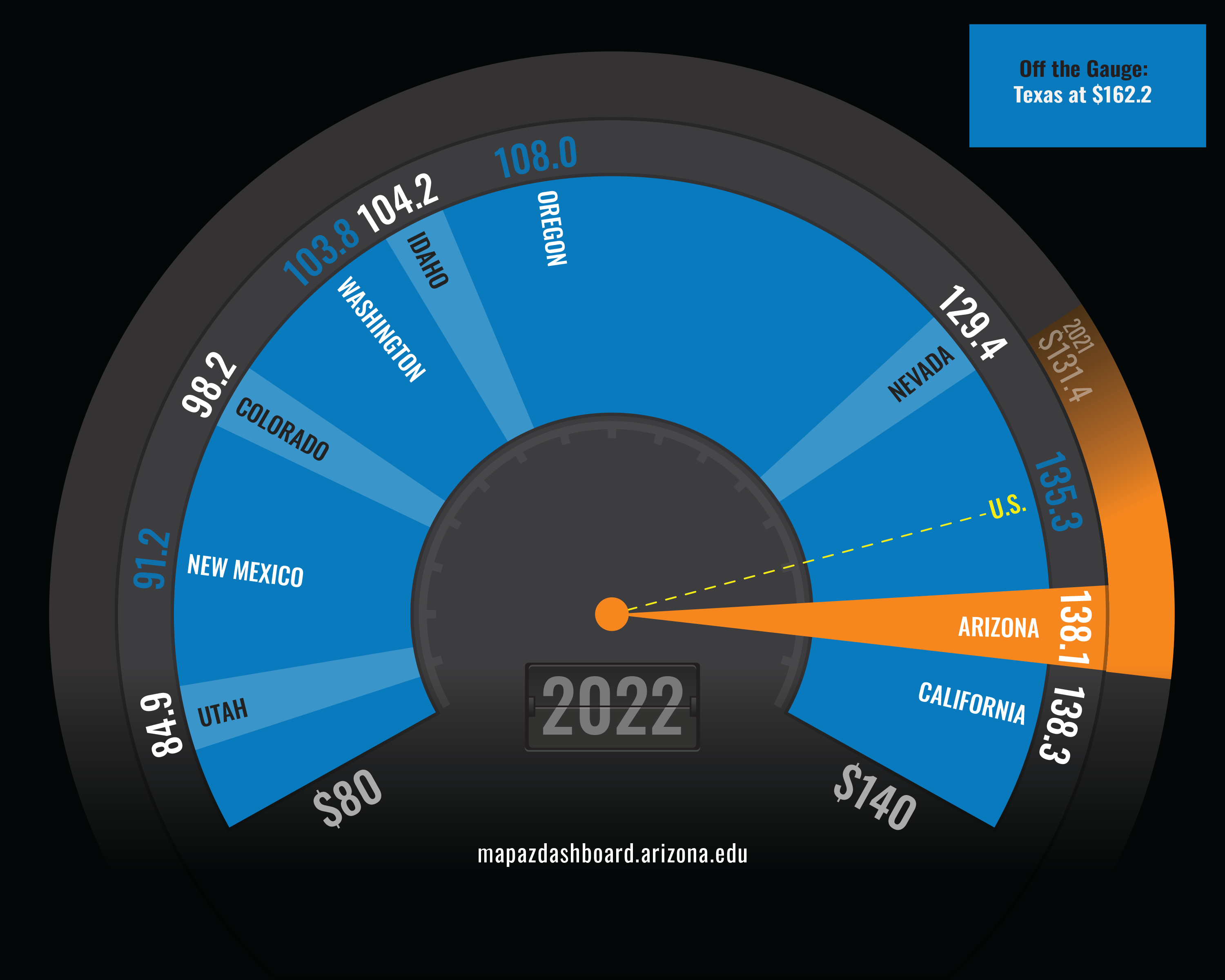 Energy Use Arizona Average Monthly Bill 2023 Fuel Gauge