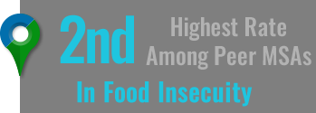 Food Insecurity Did you Know