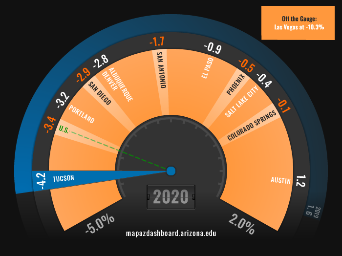 GDP Fuel Gauge 2020
