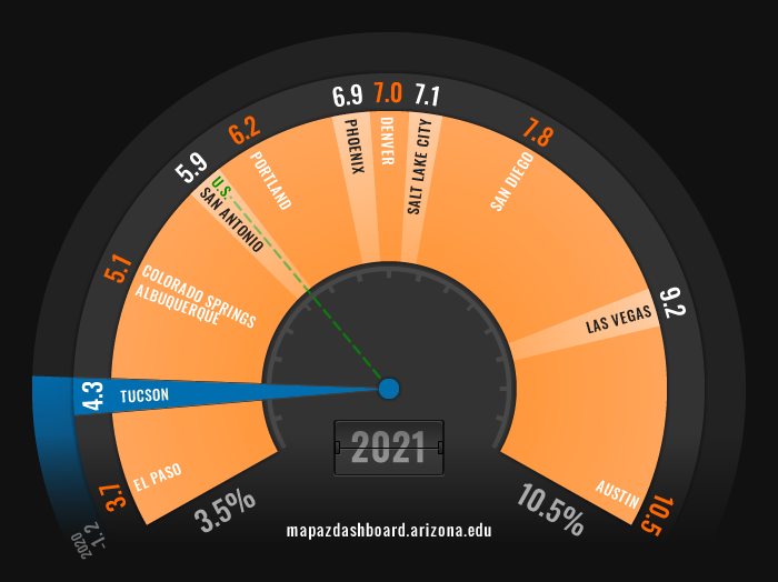 GDP Fuel Gauge 2021