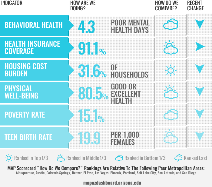 Health and Social Scorecard 12_12_2022