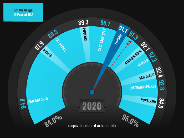 Health Insurance Coverage Fuel Gauge 2020