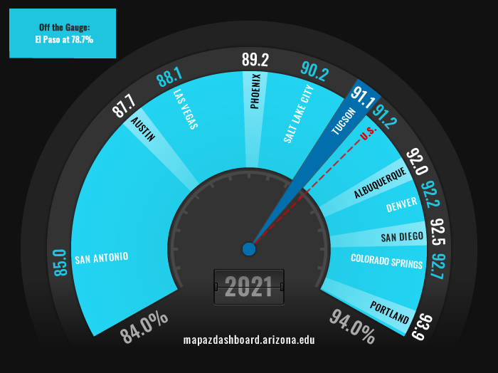 Health Insurance Fuel Gauge 2021