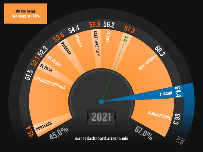 Housing Affordability Fuel Gauge 2021