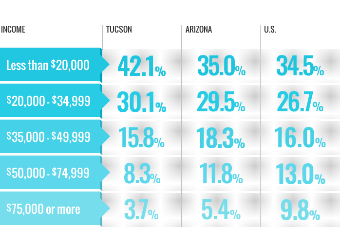 Housing Cost Burden by Income (2019) Infographic V2 for article