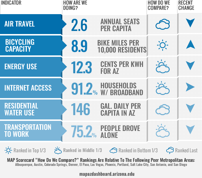 Infrastructure Scorecard 05_11_2022