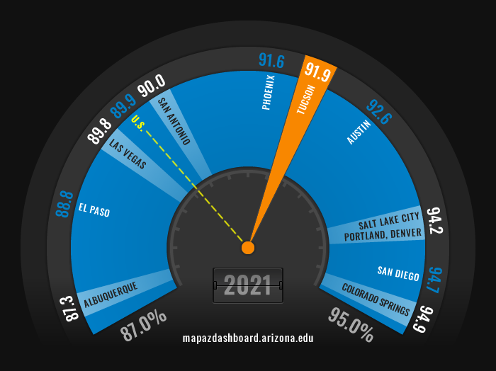 Internet Access Fuel 2021