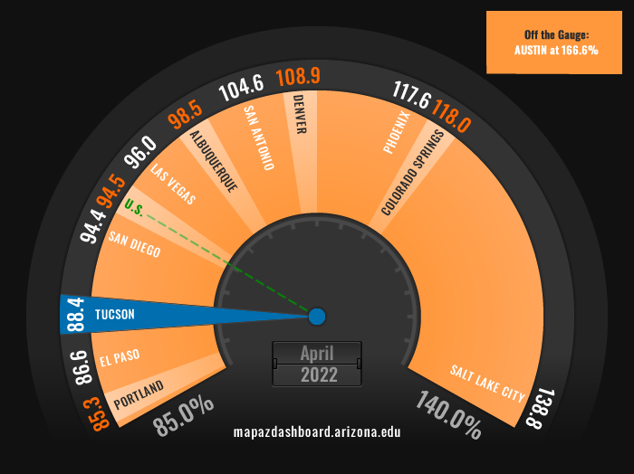 Job Replacement Rate April 2022 V2