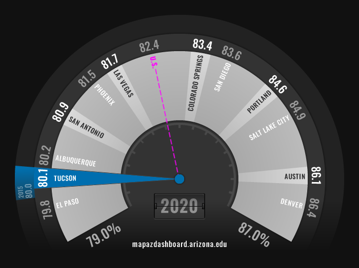 LFPR Fuel 2020