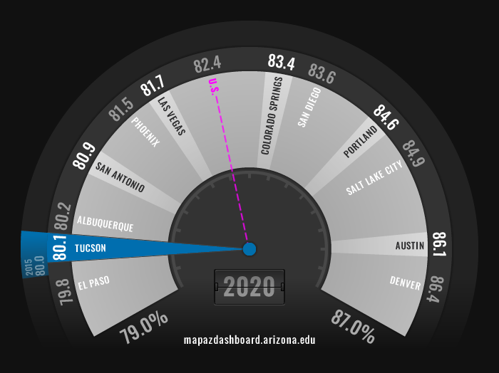 Labor Force Participation Rate Fuel 2020