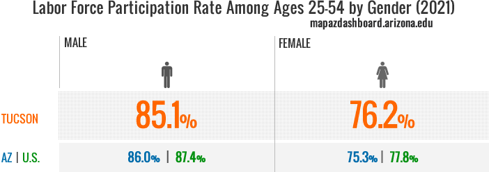LFPR Infographic 2021