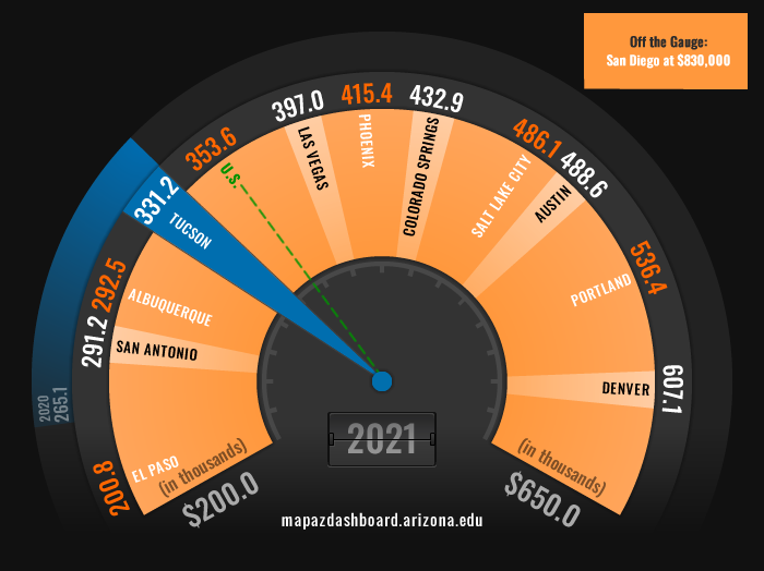 Median Home Price (2021)