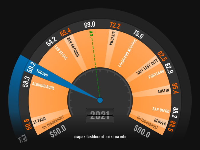Median Household Income Fuel Gauge 2021