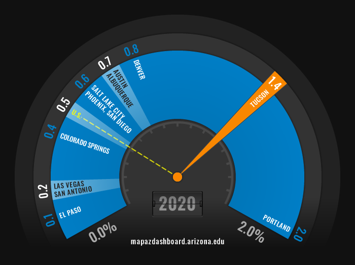 Bicycling Fuel Gauge 2020