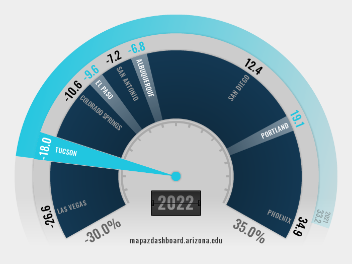 National Parks Visits Fuel Gauge 2022