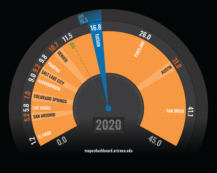 Patents Fuel Gauge 2020 Tucson MSAs