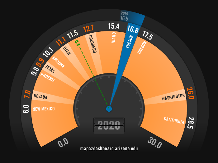 Patents Fuel Gauge 2020