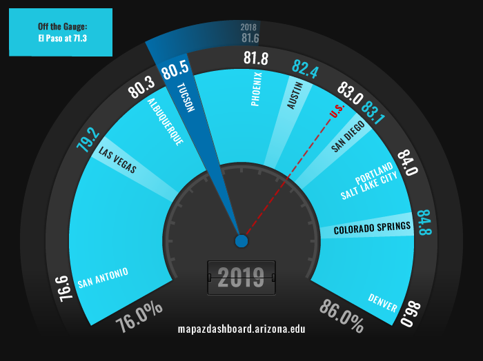 Physical Well-Being Fuel 2019 V2