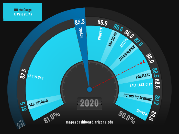 Physical Well Being Metros 2020