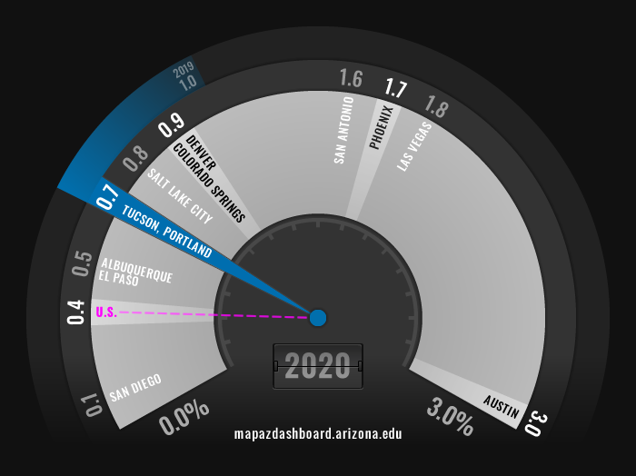 Population Fuel 2020