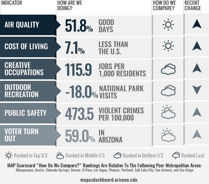 Quality of Place Scorecard 03_10_2023