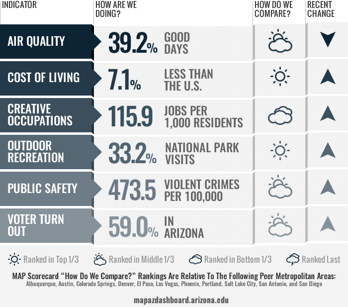 Quality of Place Scorecard 12_15_2022