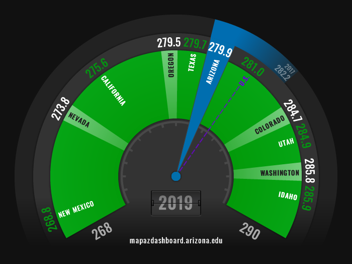 Student Achievement Fuel (2019)